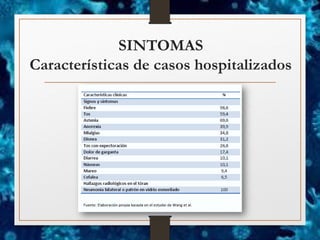 SINTOMAS
Características de casos hospitalizados
 