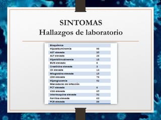 SINTOMAS
Hallazgos de laboratorio
 