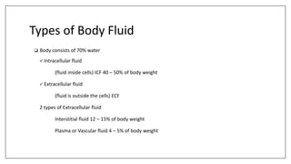 Types of Body Fluid
 Body consists of 70% water
 Intracellular fluid
(fluid inside cells) ICF 40 – 50% of body weight
 Extracellular fluid
(fluid is outside the cells) ECF
2 types of Extracellular fluid
Interstitial fluid 12 – 15% of body weight
Plasma or Vascular fluid 4 – 5% of body weight
 