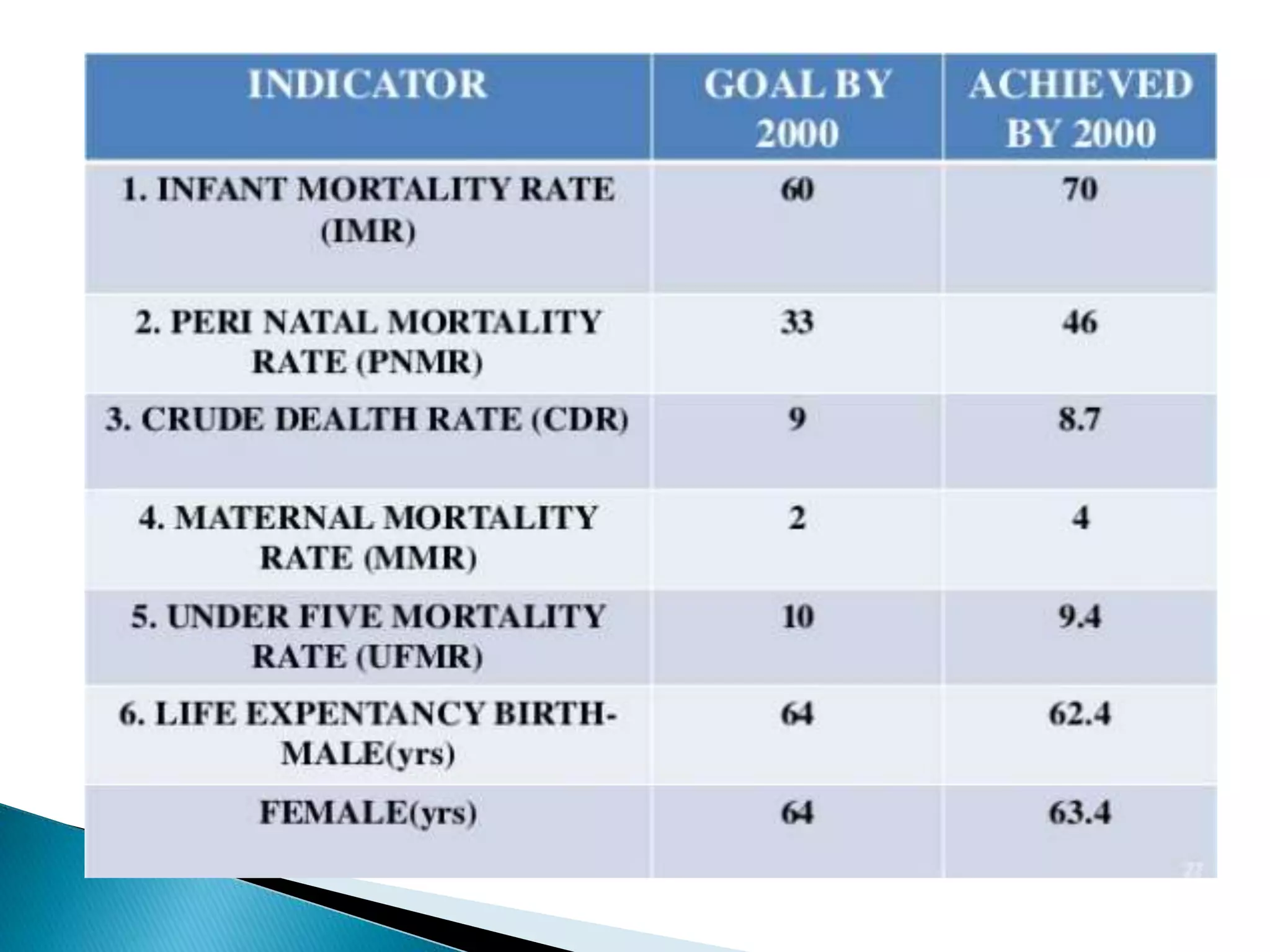 National Health Policy In India PPTX national-health-policy-in-india-pptx
