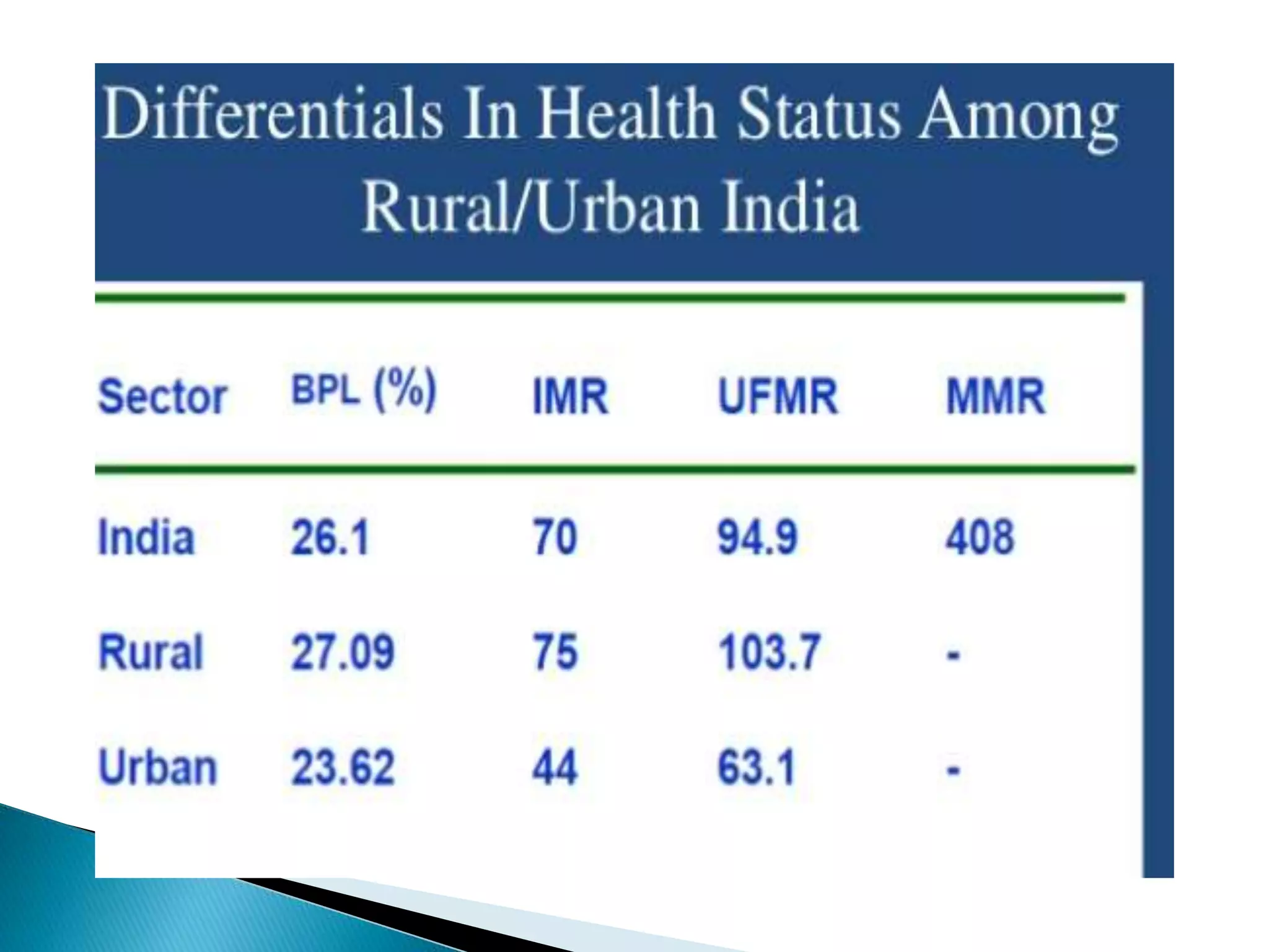 National Health Policy In India PPTX national-health-policy-in-india-pptx