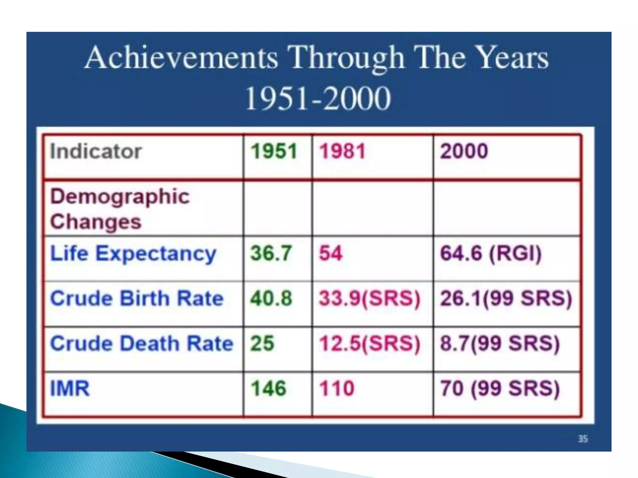 National Health Policy In India PPTX national-health-policy-in-india-pptx