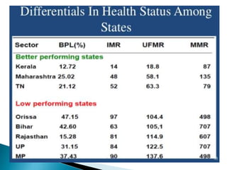 National Health Policy in India | PPTX