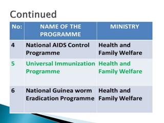 National Health Policy in India | PPTX