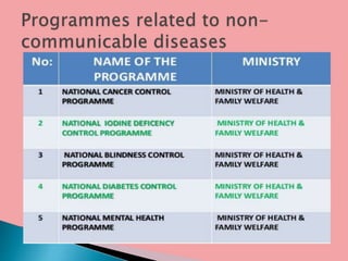 National Health Policy in India | PPTX
