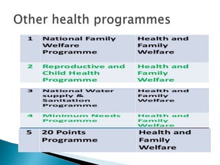 National Health Policy in India | PPTX