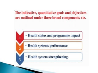 National Health Policy in India | PPTX