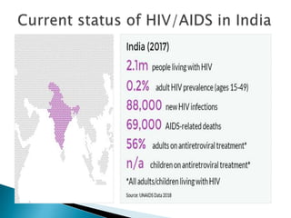 National Health Policy in India | PPTX