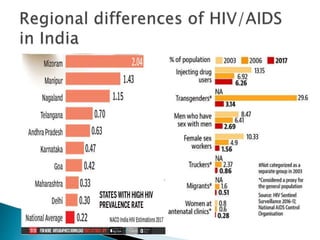 National Health Policy in India | PPTX