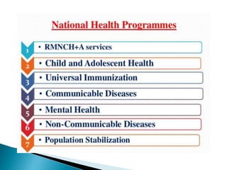 National Health Policy in India | PPTX