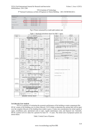 Design and Analysis of Air Conditioning System for An IT Office ...