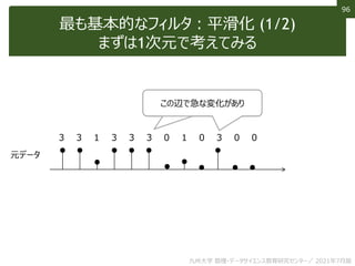96
96
最も基本的なフィルタ：平滑化 (1/2)
まずは1次元で考えてみる
元データ
1
3 3 3
3 3 0
0 1 0
3 0
この辺で急な変化があり
この辺で急な変化があり
九州大学 数理・データサイエンス教育研究センター／ 2021年7月版
 