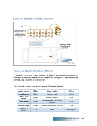 PLAN DE CONTINGENCIA –2017
Sistema de dosificación Sulfato de aluminio
Tanques de dilución de Sulfato de Aluminio
El sistema cuenta con cuatro tanques de dilución de reactivos fabricados en
concreto, el acabado interno de los tanques es corrugado. Las dimensiones
promedio se enuncian a continuación:
Especificaciones tanques de dilución de Sulfato de Aluminio
Ancho interno 1.62 m Altura efectiva 0.94 m
Largo interno 2.39 m Volumen total 5.90 m3
Altura total
interno
1.53 m Volumen rebose 4.79 m3
Altura rebose 1.23 m
Volumen efectivo, perma nente
descarga
3.52 m3
Altura succión 0.29 m Volumen permanente solución 4.64 m3
Altura de la
solución
1.2 m Forma Rectangular
 