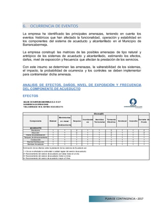PLAN DE CONTINGENCIA –2017
6. OCURRENCIA DE EVENTOS
La empresa ha identificado las principales amenazas, teniendo en cuenta los
eventos históricos que han afectado la funcionalidad, operación y estabilidad en
los componentes del sistema de acueducto y alcantarillado en el Municipio de
Barrancabermeja.
La empresa construyó las matrices de las posibles amenazas de tipo natural y
antrópico de los sistemas de acueducto y alcantarillado, estimando los efectos,
daños, nivel de exposición y frecuencia que afectan la prestación de los servicios.
Con este insumo se determinan las amenazas, la vulnerabilidad de los sistemas,
el impacto, la probabilidad de ocurrencia y los controles se deben implementar
para contrarrestar dicha amenaza.
ANALISIS DE EFECTOS, DAÑOS, NIVEL DE EXPOSICIÓN Y FRECUENCIA
DEL COMPONENTE DE ACUEDUCTO
EFECTOS
AGUAS DE BARRANCABERMEJA S.A. E.S.P.
SUBGERENCIA DEOPERACIONES
TABLA AMENAZAS EN EL SISTEMA DEACUEDUCTO
Efectos(Ef)
Componente Sismos/
Movimientos
en masa/
Deslizamiento
Sequias
Inundacion
es
Avenidas
Torreciales
Tormenta
Eléctrica
Vendaval Incendio
Derrame de
Crudo
ACUEDUCTO
Bocatoma 1 1 2 1 1 2 1 1 2
Aducciòn 1 1 2 1 1 2 1 1 2
Planta de potabilización 1 1 1 1 1 2 1 1 1
Tanques de almacenamiento 1 1 1 1 1 1 1 1 1
Conducción 1 1 1 1 1 1 1 1 1
Red de Distribucción 1 1 1 1 1 1 1 1 1
Bombeo Acueducto 1 1 1 1 1 2 1 1 1
Estimación de los efectos sobre la prestación de los servicios de Acueducto asi:
1.= No se ve afectada la continuidad o calidad regular del servicio deacueducto.
2= Racionamiento del servicio de acueducto porvarias horas en un día.
3= Racionamiento del servicio de acueducto menor a 2 días
4= Racionamiento del servico de acueducto mayor a 2 días.
 