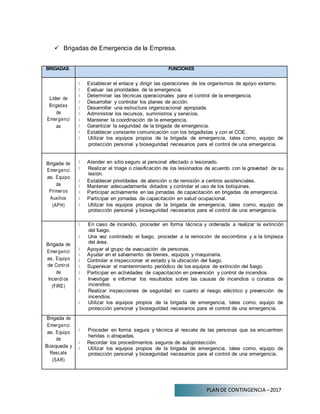 PLAN DE CONTINGENCIA –2017
 Brigadas de Emergencia de la Empresa.
BRIGADAS FUNCIONES
Líder de
Brigadas
de
Emergenci
as
Establecer el enlace y dirigir las operaciones de los organismos de apoyo externo.
Evaluar las prioridades de la emergencia.
Determinar las técnicas operacionales para el control de la emergencia.
Desarrollar y controlar los planes de acción.
Desarrollar una estructura organizacional apropiada.
Administrar los recursos, suministros y servicios.
Mantener la coordinación de la emergencia.
Garantizar la seguridad de la brigada de emergencia.
Establecer constante comunicación con los brigadistas y con el COE.
Utilizar los equipos propios de la brigada de emergencia, tales como, equipo de
protección personal y bioseguridad necesarios para el control de una emergencia.
Brigada de
Emergenci
as. Equipo
de
Primeros
Auxilios
(APH)
Atender en sitio seguro al personal afectado o lesionado.
Realizar el triage o clasificación de los lesionados de acuerdo con la gravedad de su
lesión.
Establecer prioridades de atención o de remisión a centros asistenciales.
Mantener adecuadamente dotados y controlar el uso de los botiquines.
Participar activamente en las jornadas de capacitación en brigadas de emergencia.
Participar en jornadas de capacitación en salud ocupacional.
Utilizar los equipos propios de la brigada de emergencia, tales como, equipo de
protección personal y bioseguridad necesarios para el control de una emergencia.
Brigada de
Emergenci
as. Equipo
de Control
de
Incendios
(FIRE)
En caso de incendio, proceder en forma técnica y ordenada a realizar la extinción
del fuego.
Una vez controlado el fuego, proceder a la remoción de escombros y a la limpieza
del área.
Apoyar al grupo de evacuación de personas.
Ayudar en el salvamento de bienes, equipos y maquinaria.
Controlar e inspeccionar el estado y la ubicación del fuego.
Supervisar el mantenimiento periódico de los equipos de extinción del fuego.
Participar en actividades de capacitación en prevención y control de incendios
Investigar e informar los resultados sobre las causas de incendios o conatos de
incendios.
Realizar inspecciones de seguridad en cuanto al riesgo eléctrico y prevención de
incendios.
Utilizar los equipos propios de la brigada de emergencia, tales como, equipo de
protección personal y bioseguridad necesarios para el control de una emergencia.
Brigada de
Emergenci
as. Equipo
de
Búsqueda y
Rescate
(SAR)
Proceder en forma segura y técnica al rescate de las personas que se encuentren
heridas o atrapadas.
Recordar los procedimientos seguros de autoprotección.
Utilizar los equipos propios de la brigada de emergencia, tales como, equipo de
protección personal y bioseguridad necesarios para el control de una emergencia.
 