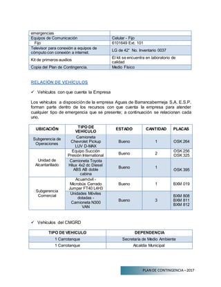 PLAN DE CONTINGENCIA –2017
emergencias
Equipos de Comunicación Celular - Fijo
Fijo 6101649 Ext. 101
Televisor para conexión a equipos de
cómputo con conexión a internet.
LG de 42“ No. Inventario 0037
Kit de primeros auxilios
El kit se encuentra en laboratorio de
calidad
Copia del Plan de Contingencia. Medio Físico
RELACIÓN DE VEHÍCULOS
 Vehículos con que cuenta la Empresa
Los vehículos a disposición de la empresa Aguas de Barrancabermeja S.A. E.S.P.
forman parte dentro de los recursos con que cuenta la empresa para atender
cualquier tipo de emergencia que se presente; a continuación se relacionan cada
uno.
UBICACIÓN TIPO DE
VEHÍCULO
ESTADO CANTIDAD PLACAS
Subgerencia de
Operaciones
Camioneta
Chevrolet Pickup
LUV D-MAX
Bueno 1 OSK 264
Unidad de
Alcantarillado
Equipo Succión
Presión International Bueno 2
OSK 256
OSK 325
Camioneta Toyota
Hilux 4x2 dc Diesel
ABS AB doble
cabina
Bueno 1
OSK 395
Subgerencia
Comercial
Acuamóvil -
Microbús Cerrado
Jumper FT40 L4H3
Bueno 1 BXM 019
Unidades Móviles
dotadas -
Camioneta N300
VAN
Bueno 3
BXM 808
BXM 811
BXM 812
 Vehículos del CMGRD
TIPO DE VEHICULO DEPENDENCIA
1 Carrotanque Secretaría de Medio Ambiente
1 Carrotanque Alcaldía Municipal
 
