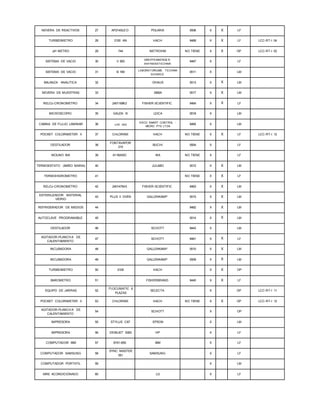 NEVERA DE REACTIVOS 27 AP214SLEO POLARIX 0506 X X LF
TURBIDIMETRO 28 2100 AN HACH 9468 X X LF LCC-RT-I 04
pH METRO 29 744 METROHM NO TIENE X X OP LCC-RT-I 02
SISTEMA DE VACIO 30 V 500
GREIFFENBERGE R
ANTRIEBSTECHNIK
9467 X LF
SISTEMA DE VACIO 31 B 169
LABORATORIUMS TECHINK
SCHWEIZ
0511 X LM
BALANZA ANALITICA 32 OHAUS 0513 X X LM
NEVERA DE MUESTRAS 33 ABBA 0517 X X LM
RELOJ-CRONOMETRO 34 240116962 FISHER-SCIENTIFIC 9464 X X LF
MICROSCOPIO 35 GALEN III LEICA 0518 X LM
CABINA DE FLUJO LAMINAR 36 LHC 3A2
ESCO SMART CONTROL -
MICRO PTE LTDA
9465 X LM
POCKET COLORIMETER II 37 CHLORINE HACH NO TIENE X X LF LCC-RT-I 12
DESTILADOR 38
FONTAVAPOR
210
BUCHI 0504 X LF
MOLINO IKA 39 A11BASIC IKA NO TIENE X LF
TERMOESTATO (BAÑO MARIA) 40 JULABO 0512 X X LM
TERMOHIGROMETRO 41 NO TIENE X X LF
RELOJ-CRONOMETRO 42 240147545 FISHER-SCIENTIFIC 9463 X X LM
ESTERILIZADOR MATERIAL
VIDRIO
43 PLUS II OVEN GALLENKAMP 0515 X X LM
REFRIGERADOR DE MEDIOS 44 9462 X X LM
AUTOCLAVE PROGRAMABLE 45 0514 X X LM
DESTILADOR 46 SCHOTT 9443 X LM
AGITADOR-PLANCH A DE
CALENTAMIENTO
47 SCHOTT 9461 X X LF
INCUBADORA 48 GALLENKAMP 0510 X X LM
INCUBADORA 49 GALLENKAMP 0509 X X LM
TURBIDIMETRO 50 2100 HACH X X OP
BAROMETRO 51 FISHERBRAND 9440 X X LF
EQUIPO DE JARRAS 52
FLOCUMATIC 6
PLAZAS
SELECTA X OP LCC-RT-I 11
POCKET COLORIMETER II 53 CHLORINE HACH NO TIENE X X OP LCC-RT-I 12
AGITADOR-PLANCH A DE
CALENTAMIENTO
54 SCHOTT X OP
IMPRESORA 55 STYLUS C67 EPSON X LM
IMPRESORA 56 DESKJET 9300 HP X LF
COMPUTADOR IBM 57 8191-65S IBM X LF
COMPUTADOR SAMSUNG 58
SYNC MASTER
551
SAMSUNG X LF
COMPUTADOR PORTATIL 59 X LM
AIRE ACONDICIONADO 60 LG X LF
 