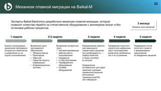 Механизм плавной миграции на Baikal-M
Анализ используемых
заказчиком программно-
аппаратных комплексов
и разделение их на
группы пользователей
Выявление групп
программного
обеспечения:
• Общесистемное
• Прикладное
• Офисное
• Средства защиты
информации
• Информационные
системы
Выявление аппаратных
групп:
• Автоматизированные
• рабочие места
пользователей
• Серверные
• и СХД-группировки
• Периферийное
оборудование
• Сетевое
оборудование
Формирование перечня
уже имеющихся
совместимых решений,
при необходимости —
подбор аналогов,
а также способов
их запуска
Определение
оптимального для задач
заказчика сценария
применения решения:
автономный,
терминальный/VDI
или гибридный
Проведение пилотного
проекта для выбранных
групп пользователей,
выявление проблемных
зон и их устранение
Подведение итогов
пилотного проекта
и формирование
предложений
по внедрению решений
1 неделя 2-3 недели 2 недели 4 недели 2 недели
Эксперты Baikal Electronics разработали механизм плавной миграции, который
позволит клиентам перейти на отечественное оборудование с минимумом затрат и без
остановки рабочих процессов. Базовый срок миграции
3 месяца
23
 