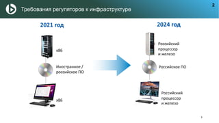 3
Иностранное /
российское ПО
х86
2021 год
х86
2024 год
Российский
процессор
и железо
Российское ПО
Российский
процессор
и железо
Требования регуляторов к инфраструктуре
2
 