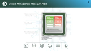 System Management Mode для ARM
6
 