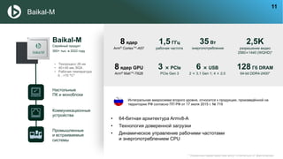 Baikal-M
8 ядер
Arm©
Cortex™-A57
1,5 ГГц
рабочая частота
35 Вт
энергопотребление
2,5K
разрешение видео
2560×1440 (WQHD)*
8 ядер GPU
Arm© Mali™-T628
3 × PCIe
PCIe Gen 3
6 × USB
2 × 3.1 Gen 1; 4 × 2.0
128 Гб DRAM
64-bit DDR4-2400*
• 64-битная архитектура Armv8-A
• Технология доверенной загрузки
• Динамическое управление рабочими частотами
и энергопотреблением CPU
Интегральная микросхема второго уровня, относится к продукции, произведённой на
территории РФ согласно ПП РФ от 17 июля 2015 г. № 719
Baikal-M
Серийный продукт
300+ тыс. в 2022 году
Настольные
ПК и моноблоки
Коммуникационные
устройства
Промышленные
и встраиваемые
системы
• Техпроцесс 28 нм
• 40×40 мм, BGA
• Рабочая температура
0…+70 °С*
* Указанные характеристики могут отличаться от фактических
11
 