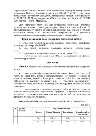 Порядку розроблення та затвердження професійних стандартів, затвердженого
постановою Кабінету Міністрів України від 31.05....