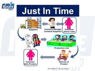 Lean manufacturing tools part 3 | PDF