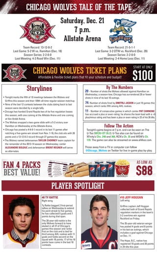 CHICAGO WOLVES TALE OF THE TAPE
Saturday, Dec. 21
7 p.m.
Allstate Arena
Team Record: 21-5-1-1
Last Game: 3-2 OTW vs. Rockford (Dec. 20)
Season Series: 2-2-0-0
Last Meeting: 2-4 Home Loss (Dec. 11)

Team Record: 13-12-0-2
Last Game: 5-2 W vs. Hamilton (Dec. 18)
Season Series: 2-2-0-0
Last Meeting: 4-2 Road Win (Dec. 11)

Storylines
•	 Tonight marks the fifth of 10 meetings between the Wolves and
	 Griffins this season and their 109th all-time regular-season matchup.
•	 Nine of the last 12 contests between the clubs dating back to last
season were decided by a single tally.
• Chicago has handed Grand Rapids two of its five regulation losses
this season, with one coming at the Allstate Arena and one coming
at Van Andel Arena.
•	 The Wolves snapped a two-game slide with a 5-2 victory over
	 Hamilton on Wednesday at the Allstate Arena.
•	 Chicago has posted a 4-6-0-1 record in its last 11 games after
notching a five-game win streak from Nov. 7-16; the club sits with 28
points and a 13-12-0-2 record through 27 games this season.
• The Wolves named defenseman TAYLOR CHORNEY team captain for
the remainder of the 2013-14 season on Wednesday; center
ALEXANDRE BOLDUC and defenseman BRENT REGNER will serve
as alternates.

By The Numbers

20 - Number of shots the Wolves allowed against Hamilton on

Wednesday, a season-low; Chicago has surrendered 29 or fewer
shots in nine of its last 10 outings.

	

74- Number of shots fired by DMITRIJ JASKIN in just 19 games this

	

11 - Number of consecutive games in which center PAT CANNONE

season, which ranks fifth among AHL rookies.

has accrued a plus or even rating: he shares the team lead with a +9
plus/minus rating and has been a plus or even rating in 23 of his 26 tilts.

Follow The Action

Tonight’s game begins at 7 p.m. and can be seen on The
U-Too (WCIU-DT 26.2). U-Too also can be found on
	 XFinity’s Chs. 248 and 360, RCN’s Ch. 35 and WOW’s Ch.
170. The game can also be streamed on www.ahllive.com.
Those away from a TV or computer can follow
@Chicago_Wolves on Twitter for live in-game play-by-play.

PLAYER SPOTLIGHT
#8 TY RATTIE

#10 JEFF HOGGAN

Ty Rattie bagged 2 first-period
tallies on Wednesday to extend
his point streak to five games;
he has collected 5 goals and 7
points during that span.

Griffins captain Jeff Hoggan
collected both of Grand Rapids
regulation markers in the team’s
3-2 overtime win against
Rockford on Friday.

Right wing

The 20-year-old rookie is the
only Wolves forward to have
skated in all 27 of Chicago’s
games this season and ranks
first on the club and is tied for
third among AHL rookies with 11
goals and holds second on the
squad with 18 points; 17 of his 18
points have come in the last 18
contests.

Left wing

The 35-year-old veteran winger
has posted 4 goals and 8 points
in his last six outings, which
includes a goal against Chicago
on Dec. 11.
The Hope, B.C., native has
registered 10 goals and 20 points
in 24 tilts this year.

 