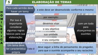 ELABORAÇÃO DE TEMAS
H
O
M
I
L
É
T
I
C
A
5
deve seguir a linha de pensamento do pregador,
para que o ouvinte acompanhe o seu raciocínio
isto é
Um tema deve
ter característica
própria
e este deve ser desenvolvido conforme o mesmo
Para cada sermão deve
haver um tema
com um todo
para
alcançarmos os
ouvintes
Por isso é
importante
considerar
algumas regras
básicas para sua
elaboração;
devemos visar
o seu objetivo
sua unidade
e seu conjunto
por exemplo:
 