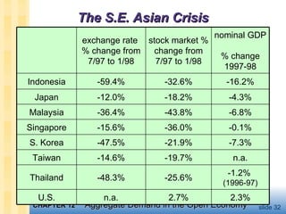 MACROECONOMICS-CH12