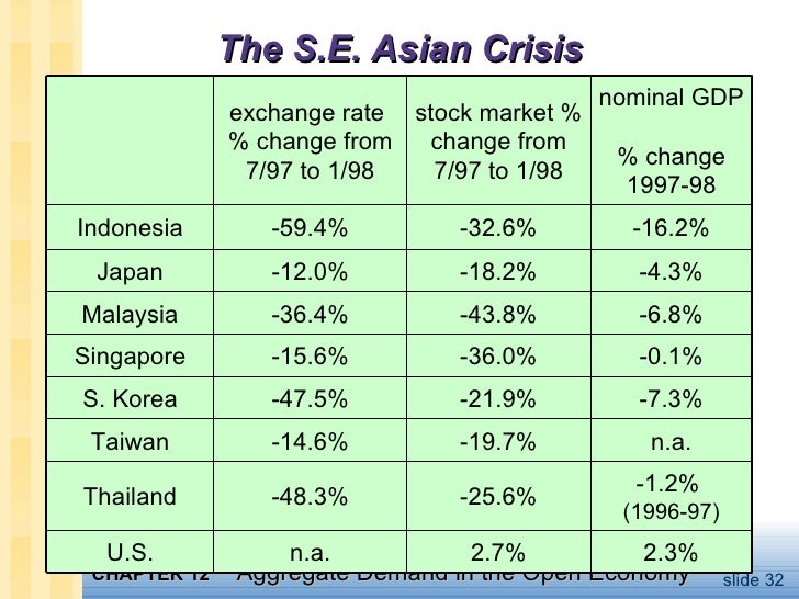 MACROECONOMICS-CH12