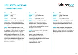 100
2021 KATILIMCILAR
7 - Doğal Reklamlar
588
Reckitt/Finish
Circus
Finish
Su Kumbarası
HEDEF:Finish’in Kuyucuk Gölü için yaptığı desteği
hatırlatmak ve ‘’her yıkamada 57lt su tasarrufu’’
söylemini tüketici algısında pekiştirerek bulaşıkları
sudan geçirme alışkanlığını bırakmalarını sağlamak.
SONUÇ: Taner Ölmez ve Serkan Keskin’in grubu
Barabar ile bir araya gelmesiyle dünyanın dinledikçe
su bağışı yapan ilk şarkısı hazırlandı. Şarkı sayesinde
120.000 tondan daha fazla su Kuyucuk Gölü’ne
bağışlandı, bağışlanmaya devam ediyor. Şarkı tüm
platformlarda (YouTube, Spotify, TIDAL, Fizy, Radyo
v.b.) 2.000.000’dan fazla dinlendi, dinlenmeye devam
ediyor. Sadece YouTube’da %99,5 beğenilme oranı ile
Finish’in şu ana kadar ki en pozitif tepki alan içeriği
oldu. YouTube kanal ortalamasının 3,5 katı süre
görüntülenme elde edildi.
No :
Reklamveren :
Ajanslar :
Marka :
Reklam :
626
Reckitt/Finish
Circus & Havas Turkey
Finish
Ateş Düştüğü Yeri Yakar
HEDEF:Kampanyayı kişiselleştirerek toplumu
bilinçlendirmek. Kampanya web sitesi olan
yarınınsuyu.com’da ziyaretçi artışını sağlamak.
Kuraklığın sosyal mecralarda konuşulma oranını
artırmak. Premium tablet segmentinde Quantum
Ultimate Pazar payını artırmak.
SONUÇ: Harcanan bütçenin 7,5 katı fazla medya
değeri yaratıldı.
- Kampanya hashtag’i #ZamanSuGibi Twitter’da
dakikalar içinde Trending Topic oldu.
- İlk gün hedef kitlenin %41’ine ulaşıldı.
- Yarınınsuyu.com ziyaretçi sayısı 25 kat arttı.
- Premium Tablet Segmentinde Finish %22 büyüdü,
pazar payı 482 bps arttı.
- Kuraklık paylaşımları %6.253 arttı.
-Elde yıkama oranı %3 azaldı.
No :
Reklamveren :
Ajanslar :
Marka :
Reklam :
631
Reckitt/Finish
Circus & Havas Turkey
Finish
Advertising On Demand
HEDEF:Toplumu sudan geçirmeyi bırakmaları için
bilinçlendirmek, reklam almayan bir platformda
görünürlük sağlamak ve oradaki hedef kitleye de
mesajıı ulaştırmak.
SONUÇ: Reklam almayan bir platform ile birlikte
çalışarak, reklam vermek yerine, içerik üreterek mesaj
geleneksel medyada erişilemeyen kitlelere ulaştırıldı.
Belgesel yayınlandığı gece Gain’in en fazla izlenen
içeriklerinden biri oldu.
No :
Reklamveren :
Ajanslar :
Marka :
Reklam :
 