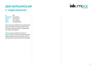 102
2021 KATILIMCILAR
7 - Doğal Reklamlar
669
Havas İstanbul
Havas İstanbul
Havas İstanbul
Havaş Değil Havas
HEDEF:Sıkça alınan telefonlarda Havaş Ulaşım Şirketi
yerine Havas İstanbul aranıyordu. Bu algıyı kırarak
Türk reklam & pazarlama sektörüne Havas İstanbul
adını hatırlatmak hedeflendi.
SONUÇ: Sıkça servis saatlerinin sorulması için
aranılması üzerine Havas İstanbul dezavantajı Coşkun
Sabah’ın seslendirmesi ve Emrah Ablak’ın çizimi ile
avantaja çevirildi. Toplamda 7.000 izlenme elde edildi.
No :
Reklamveren :
Ajanslar :
Marka :
Reklam :
 