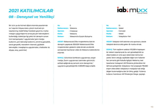 103
2021 KATILIMCILAR
​​
08 - Deneysel ve Yenilikçi
Bir ürün ya da hizmeti dijital ortamda pazarlamak
ve / veya bir ihtiyaca kalıcı çözüm bulmak için
tasarlanmış, hedef kitleyi harekete geçirme, marka
mesajını yaygınlaştırma amacıyla yeni teknolojilerin
kullanıldığı, tüketiciye ilgi çekici bir deneyim sunan
tüm kampanyalar / uygulamalar (yeni medya
kullanımı, yeni teknoloji kullanımı, artırılmış gerçeklik,
sanal gerçeklik, nesnelerin interneti, giyilebilir
teknolojiler, mesajlaşma uygulamaları, chatbotlar vb.
altyapı, araç, yazılımlar)
5
Watsons
Creasoup
Watsons
Watsons’ta Sürpriz Buluşma
HEDEF:Watsonscard Elite müşterilerine özel bir
deneyim yaşatarak 300.000 Watsonscard Elite
müşterisinden gösterim elde etmek ve etkinlik
sonrasında hazırlanan video ile Watsons tüketicilerine
erişmek.
SONUÇ: Görüntülü konferans uygulaması, sosyal
medya, Zoom uygulaması üzerinden görüntülü
sohbet eşliğinde eş zamanlı ürün deneyimle /
uygulama gerçekleştirildi. 3.069.815 kişiye erişildi.
No :
Reklamveren :
Ajanslar :
Marka :
Reklam :
12
Vestel
Concept
Vestel
Voleybolun Yeri
HEDEF:Voleybol milli takımlar ana sponsoru olarak
Voleybol denince akla gelen ilk marka olmak.
SONUÇ: Tüm sayfanın sadece %10,38’ini kapsayan
bir reklam tasarlanarak bu veri görselleştirildi ve
ülkemizdeki en ünlü spor eklerinden birine ilan
çıkıldı. İlanın olduğu sayfadaki diğer tüm haberler
her zamanki gibi futbolla ilgiliydi. Reklama, özel
tasarlanan Instagram AR filtresine yönlendiren bir
QR kod yerleştirildi. Voleybolun Yeri projesiyle 735.560
erişim elde edildi. Voleybolun medyada hak ettiği
değeri bulamadığına dair bir bilinç gelişti. Yüzlerce
kullanıcı hazırlanan AR filtreleriyle hikaye paylaştı.
No :
Reklamveren :
Ajanslar :
Marka :
Reklam :
 