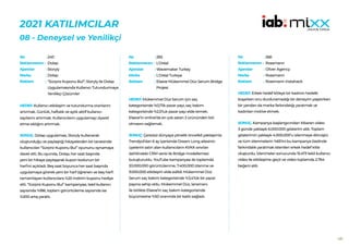 109
2021 KATILIMCILAR
​​
08 - Deneysel ve Yenilikçi
265
L’Oréal
Wavemaker Turkey
L’Oréal Turkiye
Elseve Mükemmel Düz Serum Bridge
Projesi
HEDEF:Mükemmel Düz Serum için saç
kategorisinde %0,1’lik pazar payı, saç bakım
kategorisinde %2,5’luk pazar payı elde etmek.
Elseve’in online’da en çok satan 3 ürününden biri
olmasını sağlamak.
SONUÇ: Çerezsiz dünyaya yönelik öncelikli yaklaşımla
Trendyol’dan 6 ay içerisinde Dream Long ailesinin
üyelerini satın alan kullanıcıların KVKK sınırları
dahilindeki CRM verisi ile Bridge modellemesi
buluşturuldu. YouTube kampanyası ile toplamda
20.000.000 görüntülenme, 7.400.000 izlenme ve
9.000.000 etkileşim elde edildi. Mükemmel Düz
Serum saç bakım kategorisinde %3,4’lük bir pazar
payına sahip oldu. Mükemmel Düz, lansmanı
ile birlikte Elseve’in saç bakım kategorisinde
büyümesine %50 oranında bir katkı sağladı.
No :
Reklamveren :
Ajanslar :
Marka :
Reklam :
240
Dolap
Storyly
Dolap
“Sürpriz Kuponu Bul”: Storyly ile Dolap
Uygulamasında Kullanıcı Tutundurmaya
Yenilikçi Çözümler
HEDEF:Kullanıcı etkileşim ve tutundurma oranlarını
artırmak. Günlük, haftalık ve aylık aktif kullanıcı
sayılarını artırmak. Kullanıcıların uygulamayı ziyaret
etme sıklığını artırmak.
SONUÇ: Dolap uygulaması, Storyly kullanarak
oluşturduğu ve paylaştığı hikayelerden bir tanesinde
kullanıcıları “Sürpriz Kuponu Bul” oyununu oynamaya
davet etti. Bu oyunda, Dolap, her saat başında
yeni bir hikaye paylaşarak kupon kodunun bir
harfini açıkladı. Beş saat boyunca her saat başında
uygulamaya girerek yeni bir harf öğrenen ve beş harfi
tamamlayan kullanıcılara %20 indirim kuponu hediye
etti. “Sürpriz Kuponu Bul” kampanyası, tekil kullanıcı
sayısında %186, toplam görüntüleme sayısında ise
%200 artış yarattı.
No :
Reklamveren :
Ajanslar :
Marka :
Reklam :
266
Rossmann
Oliver Agency
Rossmann
Rossmann Instahack
HEDEF:Erkek hedef kitleye bir kadının hedefe
koşarken onu durduramadığı bir deneyim yaşatırken
bir yandan da marka farkındalığı yaratmak ve
kadınları motive etmek.
SONUÇ: Kampanya başlangıcından itibaren video
3 günde yaklaşık 6.000.000 gösterim aldı. Toplam
gösterimin yaklaşık 4.000.000’u izlenmeye dönüştü
ve tüm izlenmelerin %65’ini bu kampanya özelinde
farkındalık yaratmak istenilen erkek hedef kitle
oluşturdu. İzlenmeler sonucunda 15.473 tekil kullanıcı
video ile etkileşime geçti ve video toplamda 2.764
beğeni aldı.
No :
Reklamveren :
Ajanslar :
Marka :
Reklam :
 