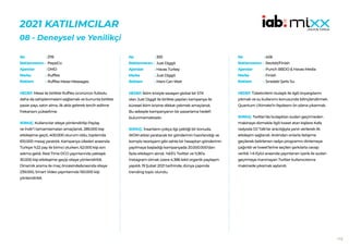 112
2021 KATILIMCILAR
​​
08 - Deneysel ve Yenilikçi
393
Just Diggit
Havas Turkey
Just Diggit
Mars Can Wait
HEDEF:İklim kriziyle savaşan global bir STK
olan Just Diggit ile birlikte yapılan kampanya ile
küresel iklim krizine dikkat çekmek amaçlandı.
Bu sebeple kampanyanın bir pazarlama hedefi
bulunmamaktadır.
SONUÇ: İnsanların çokça ilgi çektiği bir konuda,
WOM etkisi yaratacak bir gönderinin hazırlandığı ve
komplo teorisyeni gibi sahte bir hesaptan gönderinin
yayılmaya başladığı kampanyada 20.000.000’dan
fazla etkileşim alındı. %63’ü Twitter ve %36’sı
Instagram olmak üzere 4.386 tekil organik paylaşım
yapıldı. 19 Şubat 2021 tarihinde, dünya çapında
trending topic olundu.
No :
Reklamveren :
Ajanslar :
Marka :
Reklam :
378
PepsiCo
OMD
Ruffles
Ruffles Messi Messages
HEDEF:Messi ile birlikte Ruffles ürününün futbolu
daha da sahiplenmesini sağlamak ve bununla birlikte
pazar payı, satın alma, ilk akla gelerek tercih edilme
frekansını yükseltme.
SONUÇ: Kullanıcılar siteye yönlendirilip Paylaş
ve İndir’i tamamlamaları amaçlandı. 285.000 kişi
etkileşime geçti, 400.000 oturum oldu, toplamda
610.000 mesaj yaratıldı. Kampanya ülkeleri arasında
Türkiye %22 pay ile birinci olurken, 62.000 kişi son
adıma geldi. Real Time DCO yayınlarında yaklaşık
30.000 kişi etkileşime geçip siteye yönlendirildi.
Dinamik arama ile maç öncesinde/sırasında siteye
239.000, Smart Video yayınlarında 150.000 kişi
yönlendirildi.
No :
Reklamveren :
Ajanslar :
Marka :
Reklam :
406
Reckitt/Finish
Punch BBDO & Havas Media
Finish
Sıradaki Şarkı Su
HEDEF:Tüketicilerin bulaşık ile ilgili önyargılarını
yıkmak ve su kullanımı konusunda bilinçlendirmek.
Quantum Ultimate’in faydasını ön plana çıkarmak.
SONUÇ: Twitter’da bulaşıkları sudan geçirmeden
makineye dizmekle ilgili tweet atan kişilere Kafa
radyoda DJ Talk’lar aracılığıyla yanıt verilerek ilk
etkileşim sağlandı. Ardından onlarla iletişime
geçilerek belirlenen radyo programnı dinlemeye
çağırıldı ve tweet’lerine seçilen şarkılarla cevap
verildi. 1-6 Eylül arasında yayınlanan içerik ile sudan
geçirmeye inanmayan Twitter kullanıcılarına
makinede yıkamak aşılandı.
No :
Reklamveren :
Ajanslar :
Marka :
Reklam :
 