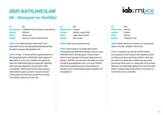 114
2021 KATILIMCILAR
​​
08 - Deneysel ve Yenilikçi
522
Unilever
Medina Turgul DDB
Algida Boom Boom
Boom Mate
HEDEF:%8’lik satış artışı elde etmek.
SONUÇ: Boom Mate’in tanıtıldığı dijital reklam
filmiye toplamda 16.600.000 etkileşim alındı ve video
9.500.000 izlendi. İş birliği yapılan influencerların
#boommate hashtag’ini kullanarak attığı tweet ile
beraber 1.700.000 organik erişim elde edildi ve marka
iş birliği ile gerçekleştirilen oyun turnuvası 1.100.000
izlenme aldı. Çekilişle beraber robotu tüketici ile
buluşturmanın hedeflendiği periyotta satışlarda %17
artış sağlandı.
No :
Reklamveren :
Ajanslar :
Marka :
Reklam :
513
DElektronikŞansOyunlarıveYayıncılıkA.Ş.
Mathrics
Nesine.com
Dynamic Creative Optimization
HEDEF:Canlı Bahis oynayan kullanıcıların, tüm
seçenekleri tek bir tıkla gerçekleştirebileceği yenilikçi
bir reklam kurgusundan faydalanmak.
SONUÇ: 9 Eylül - 27 Aralık tarihleri arasında Nesine’nin
DCO projesiyle toplam 110.000.000 reklam gösterimi
elde edildi ve “canlı oran” modellemesi uygulanan
reklamlar 15.000.000 kullanıcıya gösterildi. 1.800.000
adet trafik gerçekleştirilen dönüşümlerin %99’u
maç izlerken mobil cihazında canlı bahis oynayan
kullanıcılardan geldi. Lig Sezonu boyunca toplam
4.720 indirilme ile 5.240 yeni üye Nesine.com’daki
“Canlı Bahis” heyecanına ortak oldu.
No :
Reklamveren :
Ajanslar :
Marka :
Reklam :
549
BtcTurk
Milklab
BtcTurk
Türkiye’nin Sesi
HEDEF:Marka hatırlanırlık oranlarını ve marka güven
algısını artırmak, etkileşim elde etmek.
SONUÇ: Türkiyenin her yerinden 25.000 taraftar
sonukupaolsun.com/TurkiyeninSesi sayfasına çekildi
ve binlerce ses verisi toplanarak taraftarın ortak sesi
Avrupa’da mücadele eden millilerimize duyuruldu.
Kampanya influencerlar ve medya satın alma ve dijital
reklamlar ile hedef kitleye gösterilerek marka ile hedef
kitlenin duygusal bağı güçlendirildi, marka güven ve
hatırlanırlık oranları yükseltildi.
No :
Reklamveren :
Ajanslar :
Marka :
Reklam :
 