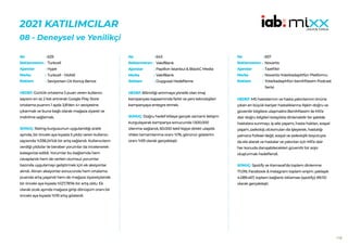 118
2021 KATILIMCILAR
​​
08 - Deneysel ve Yenilikçi
643
VakıfBank
Papillon İstanbul & BlackC Media
VakıfBank
Duygusal Hedefleme
HEDEF:Bilinirliği artırmaya yönelik olan imaj
kampanyası kapsamında farklı ve yeni teknolojileri
kampanyaya entegre etmek.
SONUÇ: Doğru hedef kitleye gerçek zamanlı iletişim
kurgulayarak kampanya sonucunda 1.500.000
izlenme sağlandı, 60.000 tekil kişiye direkt ulaşıldı.
Video tamamlanma oranı %76, görünür gösterim
oranı %93 olarak gerçekleşti.
No :
Reklamveren :
Ajanslar :
Marka :
Reklam :
629
Turkcell
Hype
Turkcell - YAANİ
Seviyorsan Git Konuş Bence
HEDEF:Günlük ortalama 5 puan veren kullanıcı
sayısını en az 2 kat artırarak Google Play Store
ortalama puanını 1 ayda 3,8’den 4+ seviyesine
çıkarmak ve buna bağlı olarak mağaza ziyaret ve
indirilme sağlamak.
SONUÇ: Rating kurgusunun uygulandığı aralık
ayında, bir önceki aya kıyasla 5 yıldız veren kullanıcı
sayısında %338,24’lük bir artış sağlandı. Kullanıcıların
verdiği yıldızlar ile beraber yorumlar da incelenerek
kategorize edildi. Yorumlar bu bağlamda hem
cevaplandı hem de verilen olumsuz yorumlar
bazında uygulamayı geliştirmek için ek aksiyonlar
alındı. Alınan aksiyonlar sonucunda hem ortalama
puanda artış yaşandı hem de mağaza ziyaretçisinde
bir önceki aya kıyasla %127,78’lik bir artış oldu. Ek
olarak ocak ayında mağaza girişi dönüşüm oranı bir
önceki aya kıyasla %119 artış gösterdi.
No :
Reklamveren :
Ajanslar :
Marka :
Reklam :
657
Novartis
Tazefikir
Novartis-YolarkadaşıMSın Platformu
YolarkadaşıMSın beniMSesim Podcast
Serisi
HEDEF:MS hastalarının ve hasta yakınlarının önüne
çıkan en büyük bariyer hastalıklarına ilişkin doğru ve
güvenilir bilgilere ulaşmaktır.BeniMSesim ile MS’e
dair doğru bilgileri kolaylıkla dinlenebilir bir şekilde
hastalara sunmayı, iş-aile yaşamı, hasta hakları, sosyal
yaşam, psikoloji..vb.konuları da işleyerek, hastalığı
yalnızca fiziksel değil, sosyal ve psikolojik boyutuyla
da ele alarak ve hastalar ve yakınları için MS’e dair
her konuda danışabilecekleri güvenilir bir arşiv
oluşturmak hedeflendi.
SONUÇ: Spotify ve Karnaval’da toplam dinlenme
71.019, Facebook & Instagram toplam erişim: yaklaşık
4.089.467, toplam bağlantı tıklaması (spotify): 89.110
olarak gerçekleşti.
No :
Reklamveren :
Ajanslar :
Marka :
Reklam :
 