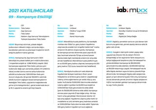 125
2021 KATILIMCILAR
09 - Kampanya Etkililiği
237
Tıkla Gelsin
App Samurai
Tıkla Gelsin
Reklam: App Samurai Teknolojisinin
Farkıyla Kazandıran Tıkla Gelsin
HEDEF:Büyümeyi artırmak, yüksek değerli
kullanıcıların dikkatini doğru zamanda doğru
kanallardan çekmek ve potansiyel müşterinin tercih
ettiği ilk platform haline gelmek.
SONUÇ: Kampanya ile, App Samurai’ın OEM
teknolojisi ile yüksek kaliteli yeni mobil kullanıcılara
/ müşterilere erişildi ve %396 ROAS’a ulaşıldı. OEM
kampanyası sayesinde Tıkla Gelsin, yalnızca yeni
kullanıcılar değil, aynı zamanda yüksek LTV (Lifetime
Value) ve elde tutma oranına sahip kullanıcılar
edinildi ve kullanıcılar 1.500.000’dan fazla yeni
oturum oluşturdu. 60 günde 135.000’in üzerinde
ödüllü kurulum sağlayan boost kampanyalarının
desteğiyle Tıkla Gelsin, uygulama mağazalarında
yeme-içme kategorisinde 1., genel sıralamada ise en
iyi ilk 4 uygulama arasına girmeyi başardı.
No :
Reklamveren :
Ajanslar :
Marka :
Reklam :
244
Unilever
Medina Turgul DDB
Elidor
Kendi Yolumuzda
HEDEF:#KendiYolumuzda platformu, kız kardeşlik
markası olan Elidor’un, genç kızların hayallerine
ulaşmasında aradaki tüm engelleri kaldırmak” marka
amacının ilk adımını oluşturuyordu. Kampanya
ile kampanya sonrası dönemde pazar payında 30
bps, hacimsel anlamda 70 bps ve brand power
skorlarındaki ilgili metriklerde anlamlı bir artış elde
etmek hedeflendi. #KendiYolumuzda platformuyla
en az 50.000 genç kadına ulaşmak, kampanya ile 200
genç kadına TOG bursu kazandırmak hedeflendi.
SONUÇ: Kendiyolumuzda.com web sitesinde
hayallerinde ilerleyen kadınların ilham veren
hikâyelerine ve binlerce genç kadının ulaşabileceği
Udemy online eğitimlerine yer verildi. Klip şu ana
kadar YouTube’da 13.000.000 izlenme elde ederken
Udemy eğitim içerikleri ile 60.000 kıza erişildi ve
3.000.000’dan fazla görüntülenme elde edildi.
Şarkı ile 39.000.000 dinleme elde edildi. Kampanya
sonrası pazar payında 31 bps değer artışı, +84 bps
hacim artışı gerçekleşti. Brand power skorları 40
bps artış sağladı. Hayallerine ulaşma yolları farklı rol
modellerle ve ünlü isimlerle genç kadınlara anlatıldı
ve 3.000.000’dan fazla izlenme elde edildi. Toplamda
200 genç kadının hayalleri için burs sağlandı.
No :
Reklamveren :
Ajanslar :
Marka :
Reklam :
264
Unilever Algida
Standby Creative Group & Mindshare
Algida
Algida’yla Tatlıya Bağla
HEDEF:Algida’yı yemekten sonra en çok istenen tatlı
konumuna getirmek, yemek siparişi denince akla ilk
gelen tatlı olmak.
SONUÇ: Google’ın özel içerik üreten yapay zeka
uygulaması Director Mix ile reklam filminin
birleştirildiği ve her segmentin farklı okazyonunu
tatlıya bağlayarak karşılarına çıkıp Yemeksepeti’ne
yönlendirildikleri kampanya ile 180.000.000
görüntülenme elde ederken, 32.000.000 tekil kişi
ve 915.000 tıklanmaya ulaşıldı. Yemeksepeti’nde ilk
defa Algida alanların sayısı iki katına çıkarıldı.Proje
döneminde, Yemeksepeti Algida adet satışlarında
geçen yıl aynı döneme kıyasla %124 artış, kampanya
öncesi dönemde yemek zincirinin Algida satışlarının
%32’si menülerden gelirken kampanya döneminde
bu sayı %44’e çıkarıldı.
No :
Reklamveren :
Ajanslar :
Marka :
Reklam :
 