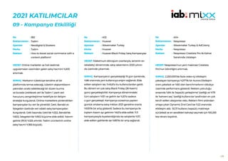 129
2021 KATILIMCILAR
09 - Kampanya Etkililiği
382
Tadım
Neodigital & Etcetera
Tadım
How to boost social commerce with a
content platform!
HEDEF:Online marketler ve hızlı teslimat
uygulamaları üzerinden gelen satış hacmini %200
artırmak.
SONUÇ: Markanın tüketiciye kendine ait bir
platformda temas edeceği, tüketim alışkanlıklarını
yakından analiz edebileceği bir düzen kurma
ve burada üretilecek veri ile Tadım 1. parti veri
havuzunu zenginleştirme hedefiyle bir iletişim
stratejisi kurgulandı. Online marketlere yönlendirilen
kampanyalar bu veri ile yönetildi. Getir, Banabi ve
İstegelsin özelinde veri odaklı satış kampanyaları
kurgulandı. Gelir bazında; Getir’de %322, Banabi’de
%602, İstegelsin’de %902 büyüme elde edildi. Yatırım
getirisi (ROI) %325 artırıldı. Tadım ürünlerinin online
satış hacmi %365 büyüdü.
No :
Reklamveren :
Ajanslar :
Marka :
Reklam :
402
Huawei
Wavemaker Turkey
Huawei
Huawei Black Friday Satış Kampanyası
HEDEF:Maksimum dönüşüm oranlarıyla, senenin en
rekabetçi döneminde, satış rakamlarını 2020 yılının
da üzerinde çıkarmak.
SONUÇ: Kampanyanın gerçekleştiği 15 gün içerisinde,
%86 oranında yeni kullanıcıya erişim sağlandı. Elde
edilen satışların ise, %45,6’sı bu kullanıcılardan geldi.
Bu dönem en çok satış Black Friday (26 Kasım)
günü gerçekleştirildi. Kampanya dönemindeki
tüm satışların %15’i ve gelirin ise %20’si sadece
o gün gerçekleşti. Kampanya süresince yapılan
günlük ortalama satış miktarı 2021 geneline oranla
%105’lik bir artış gösterdi. Sadece bu kampanya ile
toplam Kasım ayı gelirinin %62’si elde edildi. 11.11
kampanyasıyla kıyaslandığında ise satışlarda %57,
elde edilen gelirlerde ise %85’lik bir artış sağlandı.
No :
Reklamveren :
Ajanslar :
Marka :
Reklam :
404
Nespresso
Wavemaker Turkey & AdColony
Nespresso
Nespresso Creatista Pro ile Kahve
Sanatında Ustalaşın
HEDEF:Nespresso’nun yeni makinesi Creatista
Pro’nun bilinirliğini artırmak.
SONUÇ: 2.200.000’de fazla video-içi etkileşim
yakalayan kampanya %217’lik bir Aurora Etkileşim
oranı yakaladı ve %60 olan benchmarkının oldukça
üzerinde performans gösterdi. Reklam yolculuğu
sırasında %84 ile ‘kapsülü yerleştirme’ özelliği ve %79
ile ‘kahveni seç’ özelliği kullanıcılar tarafından en çok
tercih edilen aksiyonlar oldu. Reklam filmi ardından
ortaya çıkan Dynamic End Card ise %22 oranında
etkileşim aldı. 92.111 kullanıcı kapsülü makineye
sürükledi ve en sevdikleri kahveyi seçmek için 105.293
kez ekranı kaydırdı.
No :
Reklamveren :
Ajanslar :
Marka :
Reklam :
 