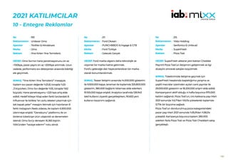 140
2021 KATILIMCILAR
10 - Entegre Reklamlar
193
Unilever Omo
Titrifikir & Mindshare
Omo
Yine Kirlen Yine Temizleriz
HEDEF:Omo Sıvı’nın hane penetrasyonunu en az
+100bps, pazar payını en az +200bps artırmak. Uzun
vadede, performans sıvı deterjanları arasında liderliği
ele geçirmek.
SONUÇ: “Yine Kirlen Yine Temizleriz” mesajıyla
toplam sıvı pazarı değerde %20,8, tonajda %20
,3 büyürken, Omo Sıvı değerde %55, tonajda %62
büyüdü. Hane penetrasyonu +220 bps artış elde
edildi. Hedef kitleye hitap eden farklı tarzlardaki 8
influencer ile birlikte “en zorlu lekeleri çıkarmak için
tek kapak yeter” mesajını iletmek için hazırlanan 8
farklı Instagram Reels videosu ile toplam 6.900.000
izlenmeye erişildi. “Denebunu” platformu ile on
binlerce tüketiciye ürün ulaştırıldı ve denemeleri
istendi. Omo Sıvı’yı deneyen 16.365 kişinin
%94’ünden “tavsiye ederim” notu alındı.
No :
Reklamveren :
Ajanslar :
Marka :
Reklam :
211
Ford Otosan
PUNCHBBDO & Ingage & GTB
Ford Türkiye
Gelecek Gerçek
HEDEF:Ford marka algısını daha teknolojik ve
vizyoner bir marka haline getirmek.
Ford’u geleceğe dair heyecanlandıran bir marka
olarak konumlandırmak.
SONUÇ: Teaser iletişimi sırasında 14.000.000 gösterim
ile 9.500.000 kişiye, lansman ile toplamda 325.800.000
gösterim, 380.000 bağlantı tıklaması elde ederken;
91.100.000 kişiye erişildi. Analytics tarafında 128.943
tekil kullanıcı ziyareti gerçekleşirken, 90.653 yeni
kullanıcı kazanımı sağlandı.
No :
Reklamveren :
Ajanslar :
Marka :
Reklam :
215
Yıldız Holding
Senfonico & Unite.ad
SuperFresh
Pizza Tost
HEDEF:SuperFresh ailesine yeni katılan Cheddar
Peynirli Pizza Tost’un iletişimini geliştirmek ve ilgi
düzeyini artırarak satışları büyütmek.
SONUÇ: Tüketicimizle iletişime geçmek için
SuperFresh hesabında başlattığımız yarışma ve
çeşitli mecralar üzerinden açılan canlı yayınlar ile
29.000.000 gösterim ve 18.200.000 erişim elde edildi.
Kampanyanın aktif olduğu 4 hafta boyunca 970.000
katılım sağlandı. Pizza Tost’un, ciro katkısına payı Mart
2021 sonunda %5,7’den %9,3’e yükselerek toplamda
3,7’lik bir büyüme sağladı.
Pizza Tost’un dondurulmuş pizza kategorisindeki
pazar payı Mart 2021 sonunda %35,9’dan %38,5’e
yükseldi. Kampanya boyunca toplam 280.000
adetten fazla Pizza Tost ve Pizza Tost Cheddarlı satışı
gerçekleşti.
No :
Reklamveren :
Ajanslar :
Marka :
Reklam :
 