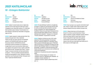 141
2021 KATILIMCILAR
10 - Entegre Reklamlar
235
Turkcell
Mindshare
Turkcell
Dünyalar Senin Olsun
HEDEF:Sadece Turkcell kullanıcılarının değil rakip
operatörü tercih edip Paycell ile ödemesini yapan,
mesajlaşma aracı olarak BiP kullanan, TV+ üzerinden
farklı içeriklere erişen herkese Turkcell ailesinin bir
ferdi olduğunu hatırlatmak. Farkındalık ve duygusal
bağı artırmak.
SONUÇ: Yapılan kapsamlı medya planıyla A’dan Z’ye
herkese Dünyalar Senin Olsun dedirtildi.
TikTok one day max reach yayınları ile 41.000.000
gösterim ile 12.000.000 tekil kullanıcıya ulaşıldı.
Kampanya videoları 32.000.000 kez izlendi.
Kampanya süresince ekosistem alt markalarının
Google Search arama hacimlerinde, %50’ye varan
artış sağlandı. /dunyalarseninolsun sayfası 2.200.000
görüntülenme aldı. “Dünyalar Senin Olsun”, “Fatma
Turgut” ve benzeri aramalar ise Fizy’e yönlendirildi.
21 Haziran – 7 Temmuz tarihleri arasında toplamda
25.000 aramada gösterim alındı. 1.359 kişi bu reklamı
gördükten sorna Fizy’de şarkı dinledi. “Dünyalar Senin
Olsun” toplamda 100.000 dinlendi.
No :
Reklamveren :
Ajanslar :
Marka :
Reklam :
252
Vodafone
VMLY&R ve Carat
Vodafone Türkiye
Bu İşte Birlikteyiz
HEDEF:“Bu İşte Birlikteyiz” platformu ile eğitimler,
iş fırsatları ve sadece bu kampanyaya özel bol GB’lı
bir tarife sunarak işsiz kalmış insanların yanında
olmak ve hayatlarını bir nebze kolaylaştırmak
hedeflendi. Satış amacı gütmeyen kampanya ile bu
dönemde işletmelere destek olmak ve “toplumun
dijitalleşmesini destekler”, “kapsayıcı bir markadır”,
“insanları destekler” imaj skorlarının artırmak.
SONUÇ: Reklamın hatırlanma oranı %70, marka
eşleşmesi %93 olarak gerçekleşti. Kampanyayı
görenler nezdinde Vodafone’un repütasyon skoru
%18,9 yükseldi. 30.000.000 dijital erişim, 17.000.000
video tamamlama ve 11.000.000 PR kapsaması elde
edildi. Bu İşte Birlikteyiz Platformu’na 14.000 ziyaret
gerçekleşti ve platfotm 4.000 kişi tarafından aktif
olarak kullanıldı. Aynı zamanda sunulan tarifeden ise
4.000 abone faydalandı.
Vodafone’un imaj skorlarında anlamlı artışlar elde
edildi:
• Vodafone, herkesi kapsayıcı bir markadır. +10
• Vodafone, toplumun dijitalleşmesini destekler. +10
• Vodafone, insanları destekler. +5
• Vodafone, insanların hayatını iyileştirmeye önem
verir. +4
No :
Reklamveren :
Ajanslar :
Marka :
Reklam :
334
Samsung
Starcom & Publishme Global
Samsung
Elraenn ile Yılbaşı Yayını
HEDEF:Oyun oynayan, oyun yayınları izlemekten keyif
alan, Twitch’i ve diğer sosyal medya kanallarını aktif
kullanan kitleyle Samsung markasını buluşturmak.
SONUÇ: Yılbaşı kutlaması için 29 Aralık gecesi
Elraenn’in evinde ev partisi düzenlendi. Yılbaşı
ağacını süslerken ve gelen hediyeleri açarken, Elraenn
Samsung Galaxy Watch4’ü gece boyu kullandı.
Elraenn takipçilerinin ilgili tweet altına gelerek
indirimlerden yararlanmalarını sağlama hedefi
kapsamında çok kısa sürede ilgili tweet 6.600 yorum,
801 retweet ve 3.100 beğeni aldı.
No :
Reklamveren :
Ajanslar :
Marka :
Reklam :
 