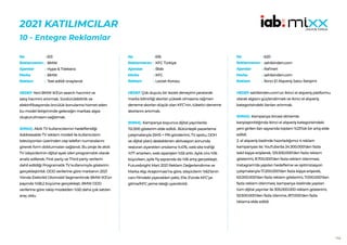 146
2021 KATILIMCILAR
10 - Entegre Reklamlar
613
BMW
Hype & TVekstra
BMW
Test edildi onaylandı
HEDEF:Yeni BMW iX3’ün search hacmini ve
satış hacmini artırmak. Sürdürülebilirlik ve
elektrifikasyonda öncülük konularına hizmet eden
bu model iletişiminde geleceğin markası algısı
oluşturulmasını sağlamak.
SONUÇ: Akıllı TV kullanıcılarının hedeflendiği
Addressable TV reklam modeli ile kullanıcıların
televizyonları üzerinden cep telefon numaralarını
girerek form doldurmaları sağlandı. Bu proje ile akıllı
TV izleyicilerinin dijital ayak izleri programatik olarak
analiz edilerek, First party ve Third party verilerin
dahil edildiği Programatik TV kullanımıyla gösterim
gerçekleştirildi. ODD verilerine göre markanın 2021
Yılında Elektrikli Otomobil Segmentinde BMW iX3’ün
payında %58,2 büyüme gerçekleşti. BMW ODD
verilerine göre rakip modelden %50 daha çok satılan
araç oldu.
No :
Reklamveren :
Ajanslar :
Marka :
Reklam :
616
KFC Türkiye
Blab
KFC
Lezzet Korosu
HEDEF:Çok duyulu bir lezzet deneyimi yaratarak
marka bilinirliği skorları yüksek olmasına rağmen
deneme skorları düşük olan KFC’nin, tüketici deneme
skorlarını artırmak.
SONUÇ: Kampanya boyunca dijital yayınlarda
112.000 gösterim elde edildi.. Bütünleşik pazarlama
çalışmalarıyla (SMS + PN gönderimi, TV spotu, OOH
ve dijital plan) desteklenen aktivasyon sonunda
restoran ziyaretleri ortalama %476, web site trafiği
%77 artarken, web siparişleri %55 arttı. Aylık ciro %16
büyürken, aylık fiş sayısında da %16 artış gerçekleşti.
Futurebright Mart 2021 Reklam Değerlendirme ve
Marka Algı Araştırması’na göre, izleyicilerin %62’sinin
canı filmdeki yiyecekleri çekti, 5’te 3’ünde KFC’ye
gitme/KFC yeme isteği uyandırıldı.
No :
Reklamveren :
Ajanslar :
Marka :
Reklam :
620
sahibinden.com
Rafineri
sahibinden.com
İkinci El Alışveriş Satıcı İletişimi
HEDEF:sahibinden.com’un ikinci el alışveriş platformu
olarak algısını güçlendirmek ve ikinci el alışveriş
kategorisindeki ilanları artırmak.
SONUÇ: Kampanya öncesi dönemle
karşılaştırıldığında ikinci el alışveriş kategorisindeki
yeni girilen ilan sayısında toplam %23’lük bir artış elde
edildi.
2. el alışveriş özelinde hazırladığımız 4 reklam
kampanyası ile; YouTube’da 24.300.000’den fazla
tekil kişiye erişilerek, 125.500.000’den fazla reklam
gösterimi, 8.700.000’den fazla reklam izlenmesi,
Instagram’da yapılan hedefleme ve optimizasyon
çalışmalarıyla 17.200.000’den fazla kişiye erişerek,
63.000.000’dan fazla reklam gösterimi, 7.000.000’dan
fazla reklam izlenmesi, kampanya özelinde yapılan
tüm dijital yayınlar ile 305.000.000 reklam gösterimi,
53.500.000’den fazla izlenme, 817.000’den fazla
tıklama elde edildi.
No :
Reklamveren :
Ajanslar :
Marka :
Reklam :
 