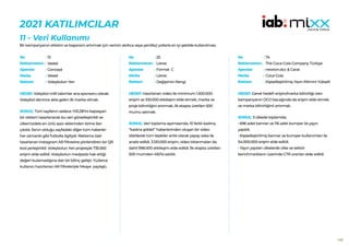 148
2021 KATILIMCILAR
11 - Veri Kullanımı
Bir kampanyanın etkisini ve başarısını artırmak için verinin akıllıca veya yenilikçi yollarla en iyi şekilde kullanılması.
13
Vestel
Concept
Vestel
Voleybolun Yeri
HEDEF:Voleybol milli takımlar ana sponsoru olarak
Voleybol denince akla gelen ilk marka olmak.
SONUÇ: Tüm sayfanın sadece %10,38’ini kapsayan
bir reklam tasarlanarak bu veri görselleştirildi ve
ülkemizdeki en ünlü spor eklerinden birine ilan
çıkıldı. İlanın olduğu sayfadaki diğer tüm haberler
her zamanki gibi futbolla ilgiliydi. Reklama özel
tasarlanan Instagram AR filtresine yönlendiren bir QR
kod yerleştirildi. Voleybolun Yeri projesiyle 735.560
erişim elde edildi. Voleybolun medyada hak ettiği
değeri bulamadığına dair bir bilinç gelişti. Yüzlerce
kullanıcı hazırlanan AR filtreleriyle hikaye paylaştı.
No :
Reklamveren :
Ajanslar :
Marka :
Reklam :
25
Lierac
Format C
Lierac
Değişimin Rengi
HEDEF:Hazırlanan video ile minimum 1.500.000
erişim ve 100.000 etkileşim elde etmek, marka ve
proje bilinirliğini artırmak, ilk etapta üretilen 500
mumu satmak.
SONUÇ: Veri toplama aşamasında, 10 farklı kadına,
“kadına şiddet” haberlerinden oluşan bir video
izletilerek tüm tepkiler anlık olarak yapay zeka ile
analiz edildi. 3.120.000 erişim, video tıklanmaları da
dahil 998.000 etkileşim elde edildi. İlk etapta üretilen
500 mumdan 450’si satıldı.
No :
Reklamveren :
Ajanslar :
Marka :
Reklam :
74
The Coca-Cola Company Türkiye
newton.dcc & Carat
Coca-Cola
Kişiselleştirilmiş Yazın Ritmini Yükselt
HEDEF:Genel hedefi erişim/marka bilinirliği olan
kampanyanın DCO bacağında da erişim elde etmek
ve marka bilinirliğinii artırmak.
SONUÇ: 3 ülkede toplamda;
• 696 adet banner ve 116 adet bumper ile yayın
yapıldı.
• Kişiselleştirilmiş banner ve bumper kullanımları ile
54.000.000 erişim elde edildi.
• Yayın yapılan ülkelerde ülke ve sektör
benchmarkların üzerinde CTR oranları elde edildi.
No :
Reklamveren :
Ajanslar :
Marka :
Reklam :
 