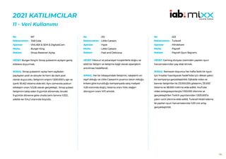 150
2021 KATILIMCILAR
11 - Veri Kullanımı
167
TAB Gıda
VMLY&R & SEM & DigitalsCom
Burger King
Sinop Restoran Açılışı
HEDEF:Burger King’in Sinop şubesinin açılışını geniş
kitlelere duyurmak.
SONUÇ: Sinop şubesinin açılışı hem sayfadan
paylaşılan post ve storyler ile hem de dark post
olarak duyuruldu. İletişimin erişimi 1.500.000’u aştı ve
içerik 18.462 tıklama elde etti. Aynı zamanda postun
etkileşim oranı %3,06 olarak gerçekleşti. Sinop şubesi
iletişimini takip eden 9 günlük dönemde, önceki
9 günlük döneme göre ciroda tamı tamına %33,1,
adette ise %14,2 oranında büyüdü.
No :
Reklamveren :
Ajanslar :
Marka :
Reklam :
212
Little Caesars
Hype
Little Caesars
Fast and Delicious
HEDEF:Mevcut ve potansiyel müşterilerle doğru ve
etkili bir iletişim ve iletişime bağlı olarak siparişlerin
artırılması hedeflendi.
SONUÇ: Her bir lokasyondaki iletişimin, rakiplerin en
zayıf olduğu ve Little Caesars’ın puanca üstün olduğu
kritere göre kurulduğu kampanyada satış maliyeti
%26 oranında düştü, tıklama oranı %54; olağan
dönüşüm oranı %111 artırıldı.
No :
Reklamveren :
Ajanslar :
Marka :
Reklam :
223
Turkcell
Mindshare
Paycell
Paycell Oyun Bayramı
HEDEF:Gaming dünyası üzerinden yapılan oyun
harcamalarından pay elde etmek.
SONUÇ: Ramazan boyunca her hafta farklı bir oyun
için fırsatlar hazırlayarak hedef kitle için dikkat çekici
bir kampanya gerçekleştirildi. Dijitalde video ve
banner iletişimleri ile 23.000.000 gösterim, 131.000
tıklama ve 38.000 indirme elde edildi. YouTube
video entegrasyonlarıyla 1.100.000 izlenme ve
gerçekleştirilen Twitch yayınlarından 1.000.000’a
yakın canlı izlenme elde edildi. Turkcell Mobil ödeme
ile yapılan oyun harcamalarında %20 ciro artışı
gerçekleştirildi.
No :
Reklamveren :
Ajanslar :
Marka :
Reklam :
 