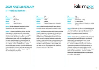151
2021 KATILIMCILAR
11 - Veri Kullanımı
233
Turkcell
Mindshare
TV+
Sana Göre İçerik
HEDEF:Manuel hedefleme yapmadan içerikleri,
olabilecek en ilgili kullanıcıya ulaştırmak.
SONUÇ: E-ticaret müşterilerinde olduğu gibi, web
sitesindeki tüm içerikleri içeren bir product feed
hazırlandı. Facebook’un makine öğreniminin doğru
çalışması için bu feed’e, ilgili içeriklerle ilgili tüm
bilgiler eksiksiz olarak girildi ve Facebook Business
Manager hesabına yüklendi. Eşit bütçe ayrılan iki
kampanya karşılaştırıldığında Dynamic Streaming
Ads kullanımı yapılan ve 1.600.000 kişiye erişilen
kampanyada satışa dönüşüm oranında 9 kat daha iyi
sonuç elde edildi. Bir önceki faz iletişim sonuçlarında
112 yeni abone kazanımı sağlanırken, bu iletişim ile
975 abonelik işlemi gerçekleşti.
No :
Reklamveren :
Ajanslar :
Marka :
Reklam :
260
Papara
TIME
Papara
Papara Programmatic Ekosistem
HEDEF:Marka bilinirliğini artırmak, Yeni üye elde
etmek ve var olan üyeleri platformda aktif etmek.
SONUÇ: 1 ayda 9.000.000 tekil kişiye erişildi. Türkiye’de
ilk defa Programatik metro yayınıyla günde 12.000
kişiye gösterim yapıldı. Programatik TV yayınıyla
314.000 haneye erişildi. Dijital radyoda kampanya
spotu 500.000’in üzerinde dinletildi. Programatik
Display ve Video yayınlarından 4.800.000 tekil erişim
elde edildi. Kampanya sonucunda platforma %40
daha fazla kullanıcı geldi, oturum sayısı %28, yeni
üye sayısı %15 arttı. %60 daha fazla kart başvurusu
alınırken, marka bilinirliği %5 arttı.
No :
Reklamveren :
Ajanslar :
Marka :
Reklam :
268
L’Oréal
Wavemaker Turkey
L’Oréal Turkiye
Elseve Mükemmel Düz Serum Bridge
Projesi
HEDEF:Mükemmel Düz Serum için saç kategorisinde
%0,1’lik pazar payı, saç bakım kategorisinde %2,5’luk
pazar payı elde etmek. Elseve’in online’da en çok
satan 3 ürününden 1’i olmasını sağlamak.
SONUÇ: Çerezsiz dünyaya yönelik öncelikli yaklaşımla
Trendyol’dan 6 ay içerisinde Dream Long ailesinin
üyelerini satın alan kullanıcıların KVKK sınırları
dahilindeki CRM verisi ile Bridge modellemesi
buluşturuldu. YouTube kampanyası ile toplamda
20.000.000 görüntülenme, 7.400.000 izlenme ve
9.000.000 etkileşim elde edildi. Mükemmel Düz
Serum saç bakım kategorisinde %3,4’lük pazar payına
sahip oldu. Mükemmel Düz, lansmanı ile birlikte
Elseve’in saç bakım kategorisinde büyümesine %50
oranında bir katkı sağladı.
No :
Reklamveren :
Ajanslar :
Marka :
Reklam :
 
