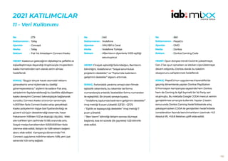 152
2021 KATILIMCILAR
11 - Veri Kullanımı
279
Tofaş
Concept
Tofaş
Fiat Yol Arkadaşım Connect Kasko
HEDEF:Kaskonun geleceğinin dijitalleşme, şeffaflık ve
kişiselleştirmeye dayandığı öngörüsüyle müşterilerin
kasko hizmetinden tam olarak verim alması
hedeflendi.
SONUÇ: “Bugün birçok havalı otomobil reklamı
göreceksiniz ama hiçbirinde bu özelliği
göremeyeceksiniz.” söylemi ile sadece Fiat araç
sahiplerinin faydalanabileceği bu özellikle dijitalleşen
kasko deneyimi Connect teknolojisiyle bağlanarak
sunuldu. Connect Kasko ürününün tanıtımıyla
4.000’den fazla Connect kasko satışı gerçekleşti.
Kasko poliçelerinin kişiye özel fiyatlandırıldığı ve
güvenli sürüşün desteklendiği sistemde, hasar
frekansının %18’den %12’ye düştüğü ölçüldü. Web
site trafikleri işim tarihinde %1.185 oranında arttı.
Sosyal medya kanallarından 9.000.000’dan fazla
izlenme elde edildi. İletişim ile %89 reklam beğeni
skoru elde edildi. Kampanya döneminde FYA
Connect uygulama indirilme rakamı %99, yeni üye
satısında %34 artış sağladı.
No :
Reklamveren :
Ajanslar :
Marka :
Reklam :
340
Vodafone
VMLY&R & Carat
Vodafone Türkiye
#BenVarım diyenlerle %100 eşitliği
savunuyoruz
HEDEF:Cinsiyet eşitsizliği farkındalığını, BenVarım
bilinirliğini, Vodafone’un “Sosyal sorumluluk
projelerini destekler” ve “Toplumda kadınların
gelişimini destekler” algısını artırmak.
SONUÇ: Farkındalık yaratma amaçlı olan filmde
eşitsizlik rakamlarla, bu rakamlar ise forma
numaralarıyla anlatıldı. İstatistikler forma numaraları
ile eşleştirildi. Bir önceki seneye kıyasla,
• “Vodafone, toplumda kadınların gelişimini destekler”
imaj metriği 9 puan yükseldi. (Q1’20 – Q1’21)
• “Eşitlik ve kapsayıcılığı destekler” imaj metriği 7
puan yükseldi.
• “Ben Varım” bilinirliği iletişim sonrası ölçmeye
başlandı, kısa bir sürede (ilk çeyrekte) %33 bilinirlik
elde edildi.
No :
Reklamveren :
Ajanslar :
Marka :
Reklam :
360
PepsiCo
OMD
Doritos
Doritos Gaming Coda
HEDEF:Oyun dünyası trendi Covid ile yükselmeye;
Gen-Z ise oyun oynarken ve izlerken cips tüketmeye
devam ediyordu. Doritos olarak bu tüketim
okazyonunu sahiplenmek hedeflendi.
SONUÇ: PepsiCo’nun uygulaması KazandıRio’da
geçmiş dönemlerde yapılan Doritos PlayStation
5 Promosyon kampanyası sayesinde hem Doritos
hem de Gaming ile ilgili kıymetli bir 1st Party veri
oluşmuştu. Bu noktada Google CODA mevcut verinin
genişletilmesi amacıyla kullanıldı. Yapılan 2 testin
sonucunda Doritos Gaming hedef kitlesinde artış
yakalayamazken CODA ile genişletilen hedef kitlede
consideration fazında benchmarkların üzerinde +%3
Absolut lift, +%5.8 Relative uplift elde edildi.
No :
Reklamveren :
Ajanslar :
Marka :
Reklam :
 