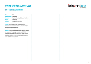 159
2021 KATILIMCILAR
11 - Veri Kullanımı
641
VakıfBank
Papillon İstanbul & BlackC Media
VakıfBank
Duygusal Hedefleme
HEDEF:Bilinirliği artırmaya yönelik olan imaj
kampanyası kapsamında farklı ve yeni teknolojileri
kampanyaya entegre etmek.
SONUÇ: Doğru hedef kitleye gerçek zamanlı iletişim
kurgulayarak kampanya sonucunda 1.500.000
izlenme sağlandı, 60.000 tekil kişiye direkt ulaşıldı.
Video tamamlanma oranı %76, görünür gösterim
oranı %93 olarak gerçekleşti.
No :
Reklamveren :
Ajanslar :
Marka :
Reklam :
 