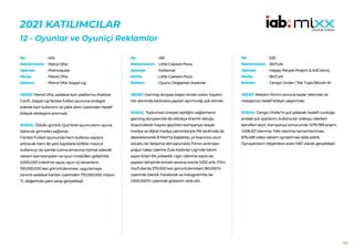 164
2021 KATILIMCILAR
12 - Oyunlar ve Oyuniçi Reklamlar
434
Petrol Ofisi
Promoqube
Petrol Ofisi
Petrol Ofisi Sosyal Lig
HEDEF:Petrol Ofisi, sadakat kart platformu Positive
Card’ı, Sosyal Lig fantezi futbol oyununa entegre
ederek kart kullanımı ve yakıt alımı üzerinden hedef
kitleyle etkileşimi artırmak.
SONUÇ: Ödüllü günlük Quiz’lerle oyuncuların oyuna
daha sık girmeleri sağlandı.
Fantezi Futbol oyununda hem kullanıcı sayısını
artıracak hem de yeni kayıtlarla birlikte mevcut
kullanıcıyı da içeride tutma amacına hizmet edecek
reklam kampanyaları ve oyun modülleri geliştirildi.
3.000.000 indirilme sayısı, oyun içi ekranların
150.000.000 kez görüntülenmesi, uygulamaya
tanımlı sadakat kartları üzerinden 170.000.000 milyon
TL değerinde yakıt satışı gerçekleşti.
No :
Reklamveren :
Ajanslar :
Marka :
Reklam :
481
Little Caesars Pizza
Karbonat
Little Caesars Pizza
Oyunu Değiştiren Kadınlar
HEDEF:Gaming dünyası başta olmak üzere, hayatın
her alanında kadınlara yapılan ayrımcılığı yok etmek.
SONUÇ: Toplumsal cinsiyet eşitliğini sağlamanın
gaming dünyasında da oldukça önemli olduğu
düşünülerek hayata geçirilen kampanya, sosyal
medya ve dijital medya yatırımlarıyla PR tarafında da
desteklenerek 8 Mart’ta başlatılıp, yıl boyunca uzun
soluklu bir iletişime dönüştürüldü Filmin ardından
yoğun talep üzerine Zula Kadınlar Ligi’nde takım
sayısı 6’dan 8’e yükseldi. Ligin izlenme sayısı ise
yapılan iletişimle önceki sezona oranla %312 arttı. Film,
YouTube’da 270.000 kez görüntülenirken; 80.000’in
üzerinde izlendi. Facebook ve Instagram’da ise
1.500.000’in üzerinde gösterim elde etti.
No :
Reklamveren :
Ajanslar :
Marka :
Reklam :
533
BtcTurk
Happy People Project & AdColony
BtcTurk
Cengiz Ünder / Tek Tuşla Bitcoin Al
HEDEF:Reklam filmini sonuna kadar izletmek ve
mesajımızı hedef kitleye ulaştırmak.
SONUÇ: Cengiz Ünder’in şut çekerek hedefi vurduğu
andaki şut ayarlarını, kullanıcılar videoyu izlerken
kendileri seçti. Kampanya sonucunda 1.075.789 erişim,
1.006.521 izlenme, %94 izlenme tamamlanması,
675.439 video reklam oynatılması elde edildi.
Oynayanların izleyenlere oranı %67 olarak gerçekleşti.
No :
Reklamveren :
Ajanslar :
Marka :
Reklam :
 