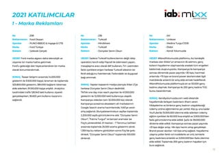 17
2021 KATILIMCILAR
1 - Marka Reklamları
208
Ford Otosan
PUNCHBBDO & Ingage & GTB
Ford Türkiye
Gelecek Gerçek
HEDEF:Ford marka algısını daha teknolojik ve
vizyoner bir marka haline getirmek.
Ford’u geleceğe dair heyecanlandıran bir marka
olarak konumlandırmak.
SONUÇ: Teaser iletişimi sırasında 14.000.000
gösterim ile 9.500.000 kişiye, lansman ile toplamda
325.800.000 gösterim, 380.000 bağlantı tıklaması
elde ederken; 91.100.000 kişiye erişildi. .Analytics
tarafındaki trafik 128.943 tekil kullanıcı ziyareti
gerçekleşirken, 90.653 yeni kullanıcı kazanımı
sağlandı.
No :
Reklamveren :
Ajanslar :
Marka :
Reklam :
236
Turkcell
Mindshare
Turkcell
Dünyalar Senin Olsun
HEDEF:Sadece Turkcell kullanıcılarının değil rakip
operatörü tercih edip Paycell ile ödemesini yapan,
mesajlaşma aracı olarak BiP kullanan, TV+ üzerinden
farklı içeriklere erişen herkese Turkcell ailesinin bir
ferdi olduğunu hatırlatmak. Farkındalık ve duygusal
bağı artırmak.
SONUÇ: Yapılan kapsamlı medya planıyla A’dan Z’ye
herkese Dünyalar Senin Olsun dedirtildi.
TikTok one day max reach yayınları ile 41.000.000
gösterim ile 12.000.000 tekil kullanıcıya ulaşıldı.
Kampanya videoları tam 32.000.000 kez izlendi.
Kampanya süresince ekosistem alt markalarının
Google Search arama hacimlerinde, %50’ye varan
artış sağlandı. /dunyalarseninolsun sayfası toplamda
2.200.000 sayfa görüntülenme aldı. “Dünyalar Senin
Olsun”, “Fatma Turgut” ve benzeri aramalar ise
Fizy’e yönlendirildi. 21 Haziran – 7 Temmuz tarihleri
arasında toplamda 25.000 arama gösterimi alındı.
1.359 kişi bu reklamı gördükten sonra Fizy’de şarkı
dinledi. “Dünyalar Senin Olsun” toplamda 100.000
dinlendi.
No :
Reklamveren :
Ajanslar :
Marka :
Reklam :
241
Unilever
Medina Turgul DDB
Elidor
Kendi Yolumuzda
HEDEF:#KendiYolumuzda platformu, kız kardeşlik
markası olan Elidor’un amacının ilk adımını, genç
kızların hayallerine ulaşmasında aradaki tüm engelleri
kaldırmak oluşturuyordu. Kampanya ile kampanya
sonrası dönemde pazar payında +30 bps, hacimsel
anlamda +70 bps ve brand power skorlarındaki ilgili
metriklerde anlamlı bir artış elde etmek hedeflendi.
#KendiYolumuzda platformuyla en az 50.000 genç
kadına ulaşmak. Kampanya ile 200 genç kadına TOG
bursu kazandırmak.
SONUÇ: Kendiyolumuzda.com web sitesinde
hayallerinde ilerleyen kadınların ilham veren
hikâyelerine ve binlerce genç kadının ulaşabileceği
Udemy online eğitimlerine yer verildi. Klip şu ana kadar
YouTube’da 13.000.000 izlenme elde ederken Udemy
eğitim içerikleri ile 60.000 kıza erişildi ve 3.000.000’dan
fazla görüntülenme elde edildi. Şarkı ile 39.000.000
dinleme elde edildi. Kampanya sonrası pazar payında
+31 bps değer artışı, +84 bps hacim artışı gerçekleşti.
Brand power skorları +40 bps artış sağladı. Hayallerine
ulaşma yolları farklı rol modellerle ve ünlü isimlerle
genç kadınlara anlatıldı ve 3.000.000’dan fazla izlenme
elde edildi. Toplamda 200 genç kadının hayalleri için
burs sağlandı.
No :
Reklamveren :
Ajanslar :
Marka :
Reklam :
 